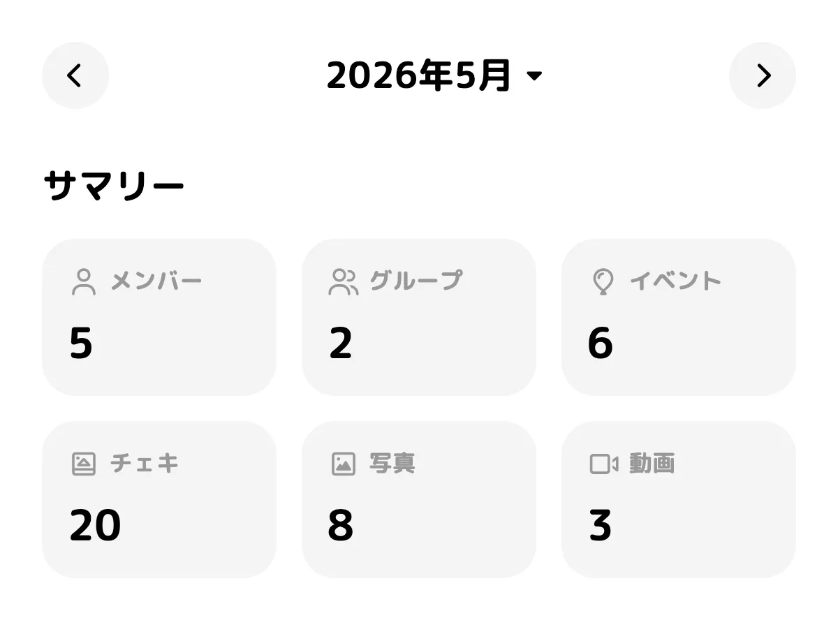 チェキ枚数・メンバー数・イベント数を表示した集計サマリー